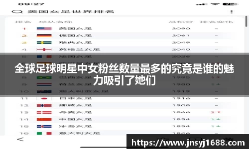全球足球明星中女粉丝数量最多的究竟是谁的魅力吸引了她们